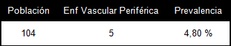 prevalencia_hipertension_arterial/enfermedad_vascular_periferica prevalencia_hipertension_arterial/enfermedad_vascular_periferica