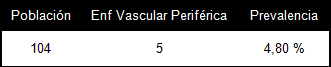 prevalencia_hipertension_arterial/enfermedad_vascular_periferica