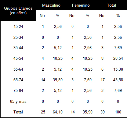 prevalencia_hipertension_arterial/fumadores_edad_sexo prevalencia_hipertension_arterial/fumadores_edad_sexo