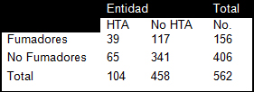 prevalencia_hipertension_arterial/habito_fumar_no prevalencia_hipertension_arterial/habito_fumar_no