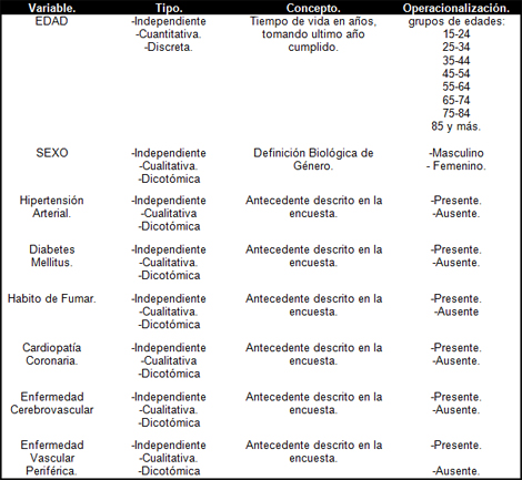 prevalencia_hipertension_arterial/operacionalizacion_variables