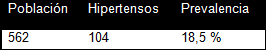 prevalencia_hipertension_arterial/prevalencia_hipertencion_arterial prevalencia_hipertension_arterial/prevalencia_hipertencion_arterial