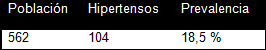 prevalencia_hipertension_arterial/prevalencia_hipertencion_arterial