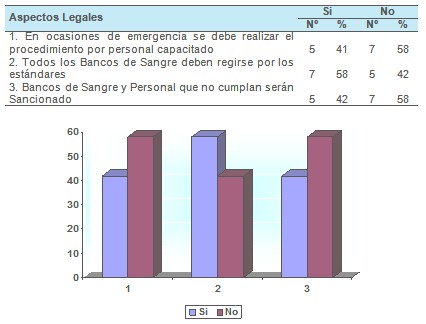 principios_eticos_hemoterapia/aspectos_legales_enfermeria principios_eticos_hemoterapia/aspectos_legales_enfermeria
