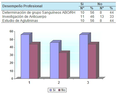 principios_eticos_hemoterapia/cumplimiento_banco_sangre principios_eticos_hemoterapia/cumplimiento_banco_sangre