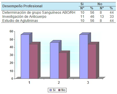 principios_eticos_hemoterapia/cumplimiento_banco_sangre