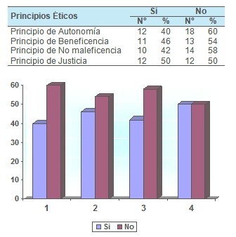 principios_eticos_hemoterapia/enfermeria_banco_sangre