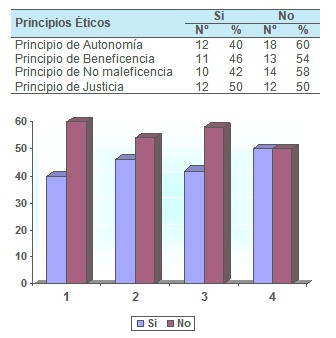 principios_eticos_hemoterapia/enfermeria_banco_sangre principios_eticos_hemoterapia/enfermeria_banco_sangre