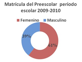 promocion_salud_enfermeria/hombres_mujeres_sexo