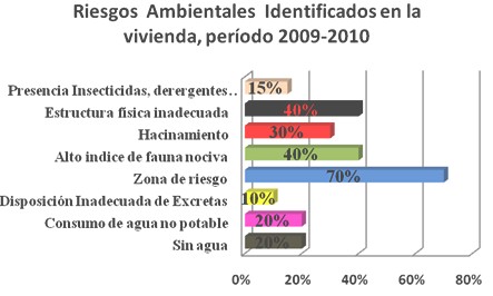 promocion_salud_enfermeria/riesgos_ambientales_preescolares promocion_salud_enfermeria/riesgos_ambientales_preescolares