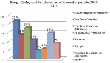 promocion_salud_enfermeria/riesgos_biologicos_preescolares promocion_salud_enfermeria/riesgos_biologicos_preescolares