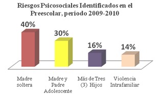 promocion_salud_enfermeria/riesgos_psicosociales_preescolares