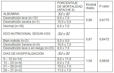 pronostico_pacientes_criticos/mortalidad_APACHE_II