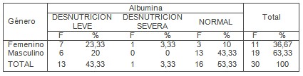 pronostico_pacientes_criticos/valores_albumina_albuminemia