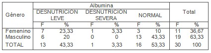 pronostico_pacientes_criticos/valores_albumina_albuminemia