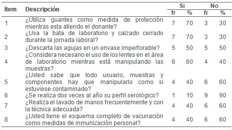 proteccion_riesgos_biologicos/cumplimiento_medidas_seguridad proteccion_riesgos_biologicos/cumplimiento_medidas_seguridad