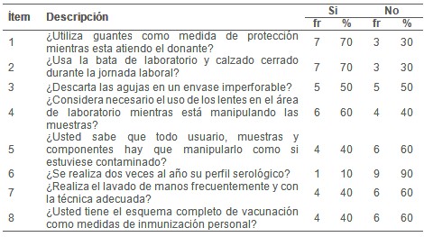 proteccion_riesgos_biologicos/cumplimiento_medidas_seguridad