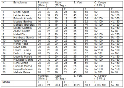 pruebas_eficiencia_fisica/Cooper_abdominales_plancha pruebas_eficiencia_fisica/Cooper_abdominales_plancha