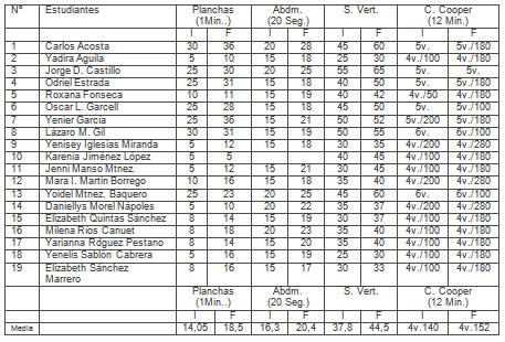 pruebas_eficiencia_fisica/Cooper_abdominales_planchas