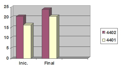 pruebas_eficiencia_fisica/tablas_comparativas_planchas pruebas_eficiencia_fisica/tablas_comparativas_planchas