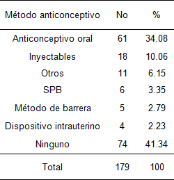 riesgo_reproductivo_preconcepcional/Anticonceptivo_CR_preconcepcional