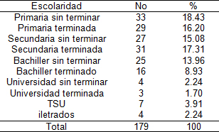 riesgo_reproductivo_preconcepcional/Escolaridad_riesgo_preconcepcional