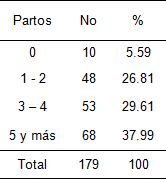 riesgo_reproductivo_preconcepcional/Paridad_riesgo_preconcepcional