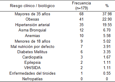 riesgo_reproductivo_preconcepcional/Riesgo_biologico