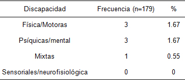 riesgo_reproductivo_preconcepcional/Riesgo_genetico