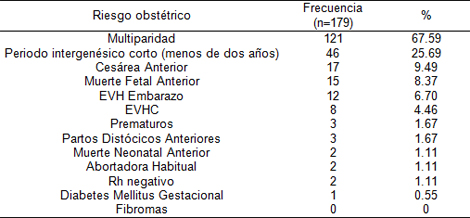 riesgo_reproductivo_preconcepcional/Riesgo_obstetrico