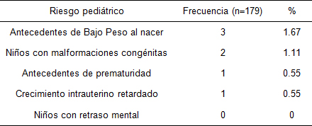 riesgo_reproductivo_preconcepcional/Riesgo_pediatrico