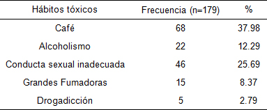 riesgo_reproductivo_preconcepcional/Riesgo_social