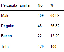 riesgo_reproductivo_preconcepcional/Riesgo_socioeconomico