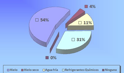traslado_hemocomponentes_hemodialisis/aditivo_conservacion_envase traslado_hemocomponentes_hemodialisis/aditivo_conservacion_envase
