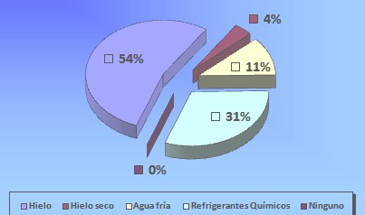 traslado_hemocomponentes_hemodialisis/aditivo_conservacion_envase