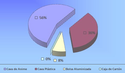 traslado_hemocomponentes_hemodialisis/envase_bolsa_caja