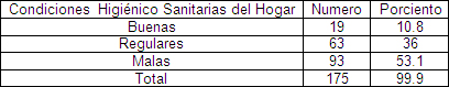 Helicobacter_pylori_HP/distribucion_condiciones_hogar Helicobacter_pylori_HP/distribucion_condiciones_hogar