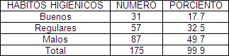 Helicobacter_pylori_HP/distribucion_habitos_higienicos Helicobacter_pylori_HP/distribucion_habitos_higienicos