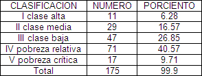 Helicobacter_pylori_HP/distribucion_nivel_socioeconomico Helicobacter_pylori_HP/distribucion_nivel_socioeconomico