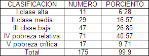 Helicobacter_pylori_HP/distribucion_nivel_socioeconomico