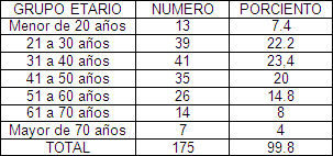 Helicobacter_pylori_HP/distribucion_por_edad Helicobacter_pylori_HP/distribucion_por_edad