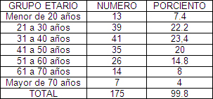 Helicobacter_pylori_HP/distribucion_por_edad