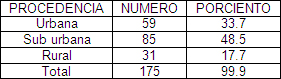 Helicobacter_pylori_HP/distribucion_por_procedencia