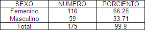 Helicobacter_pylori_HP/distribucion_por_sexo