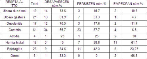 Helicobacter_pylori_HP/evolucion_pacientes_positivos Helicobacter_pylori_HP/evolucion_pacientes_positivos