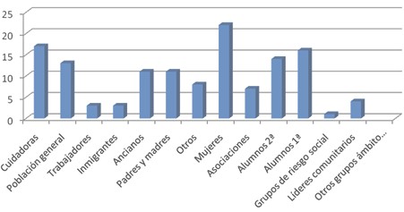 actividades_comunitarias_preventivas/composicion_grupos_PPS