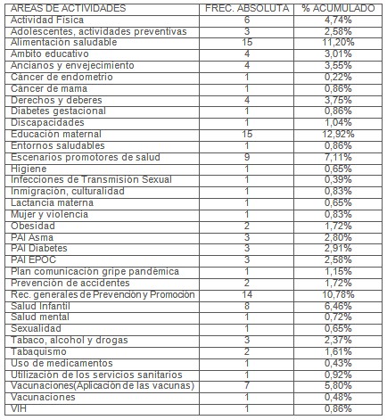 actividades_comunitarias_preventivas/zona_basica_salud