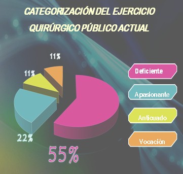 bioetica_practica_quirurgica/ejercicio_quirurgico_publico