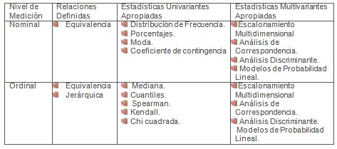 bioetica_practica_quirurgica/estadistica_analisis_multivariante