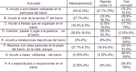calidad_vida_geriatria/actividades_tiempo_libre calidad_vida_geriatria/actividades_tiempo_libre